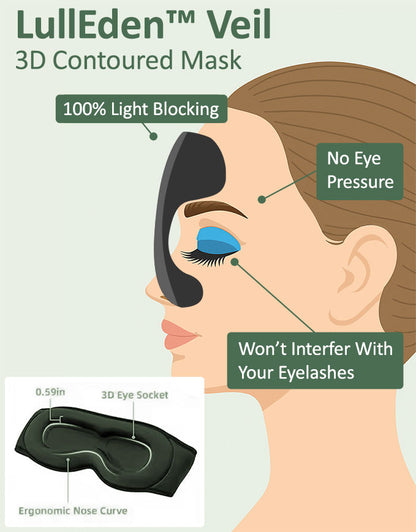 LullEden™ Veil - Sleep & Meditation Mask